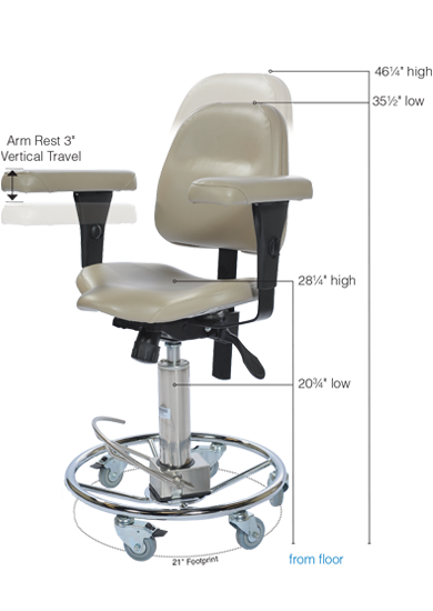 Surgeon P-7000